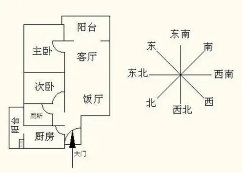 風水！房屋朝向有哪些禁忌